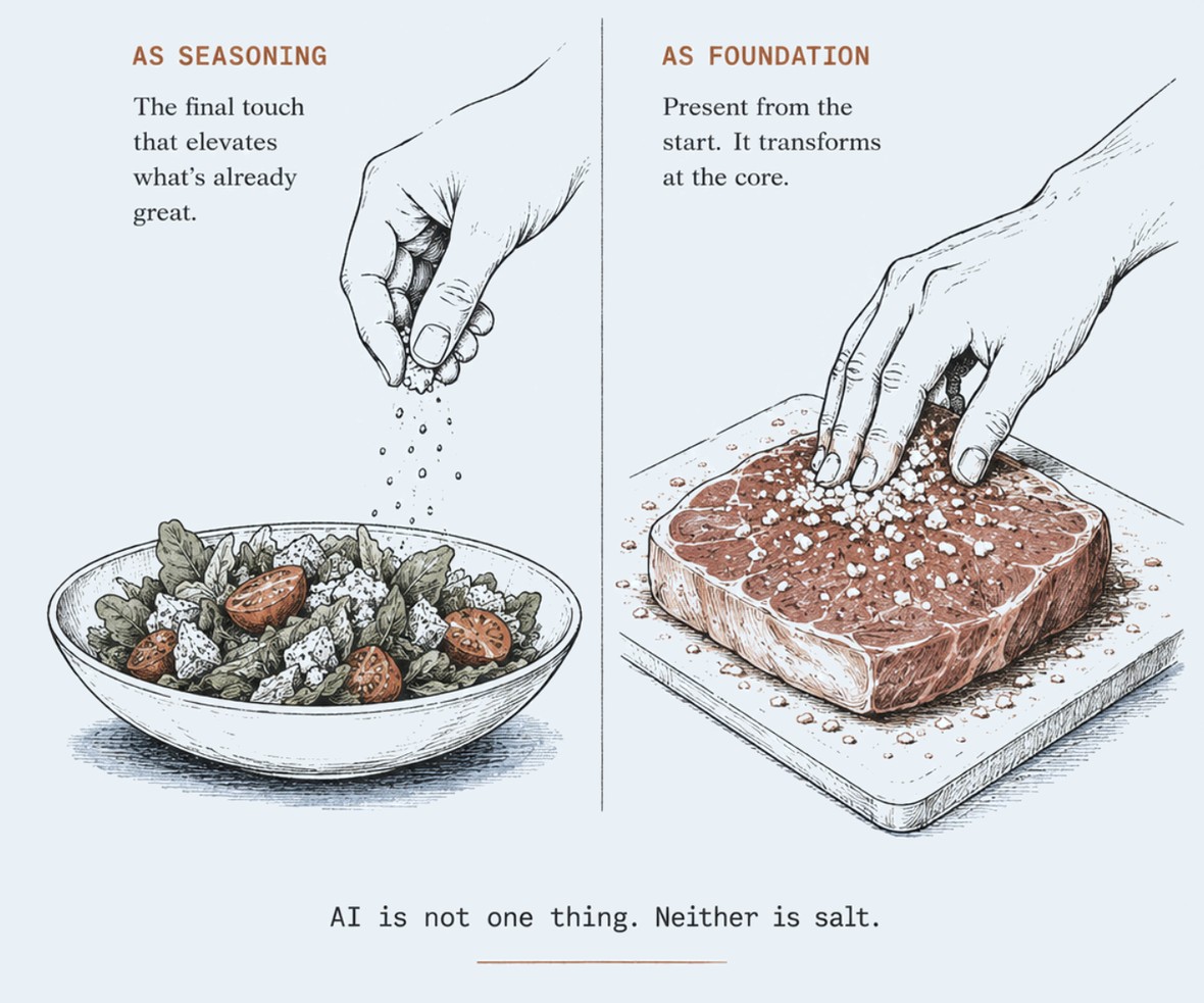 Two illustrated panels. As seasoning: the final touch that elevates what's already
                        great, a hand salting a finished salad. As foundation: present from the start, it
                        transforms at the core, hands curing a cut of meat in salt. AI is not one thing.
                        Neither is salt.